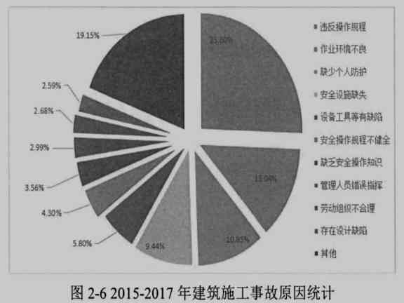 2017年工伤事故统计分析：当年工伤认定及赔偿政策解读