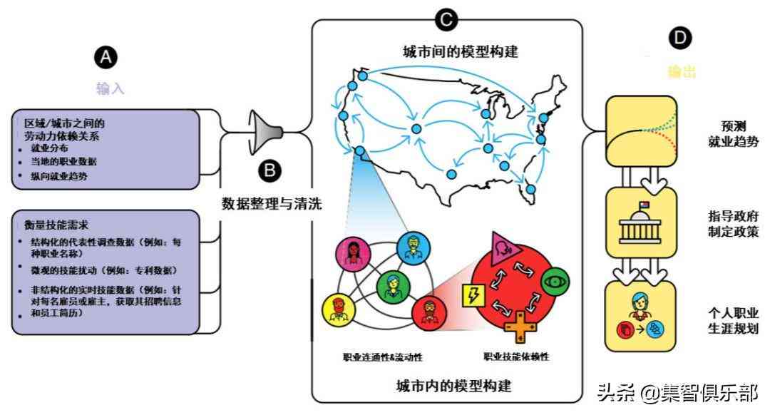 ai对话创意写作简历怎么写