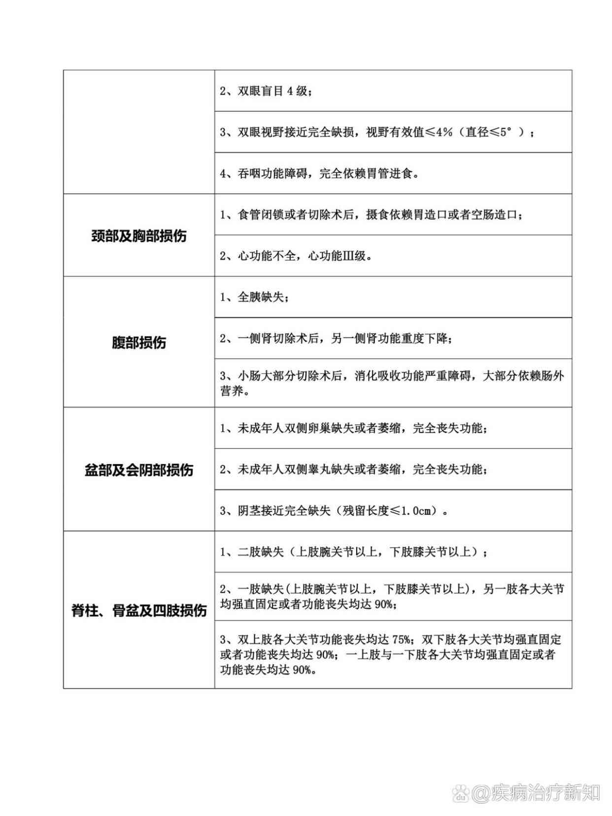 2023工伤伤残等级鉴定标准定标：最新伤残鉴定标准详解与等级划分