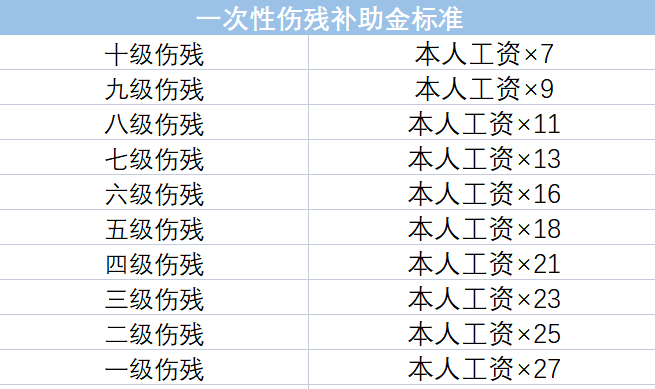 2023工伤伤残等级鉴定标准定标：最新伤残鉴定标准详解与等级划分