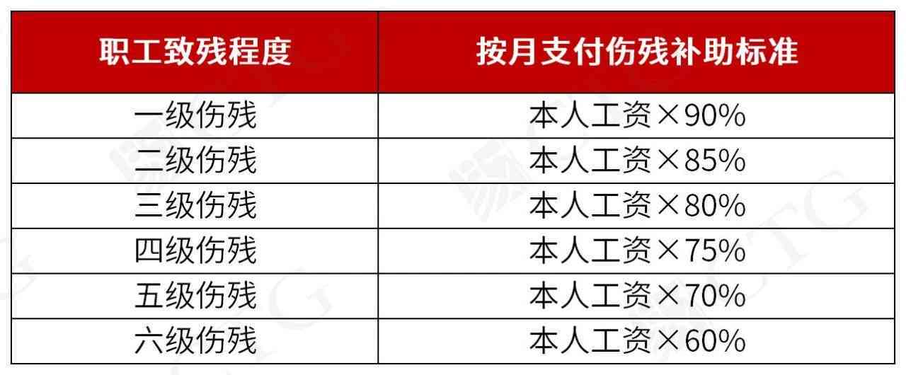 2023工伤伤残等级鉴定标准定标：最新伤残鉴定标准详解与等级划分