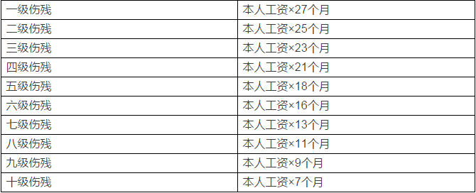 2017年最新工伤鉴定标准详解：覆十级伤残评定与工伤待遇全面指南