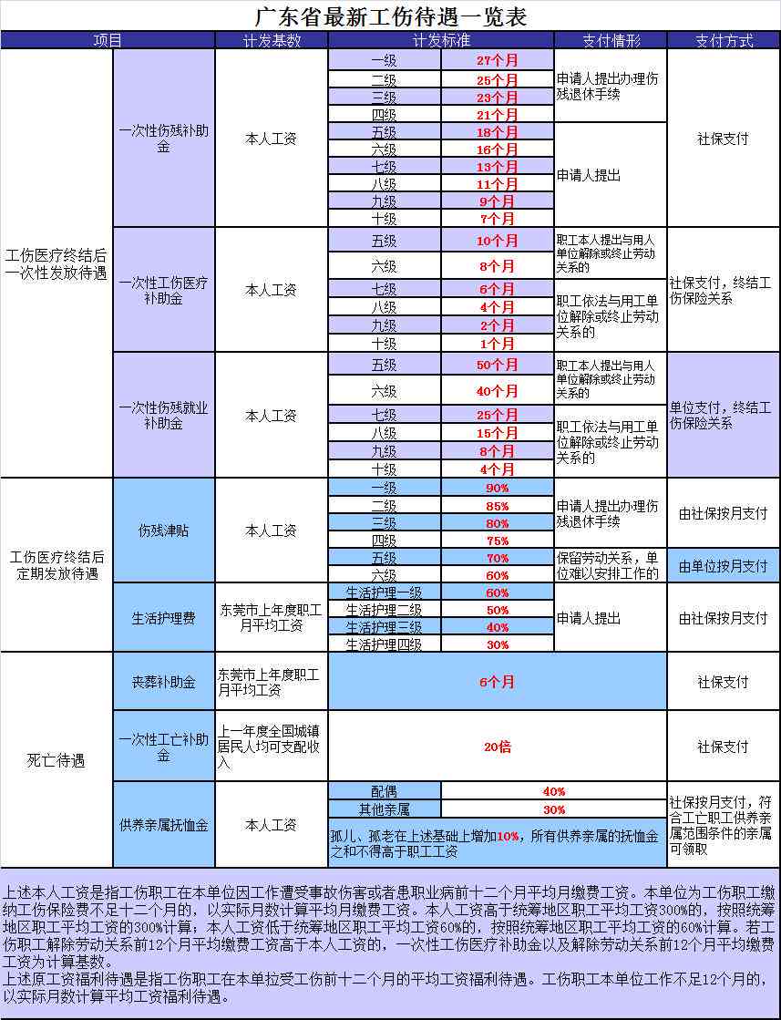 2017年最新工伤鉴定标准详解：覆十级伤残评定与工伤待遇全面指南