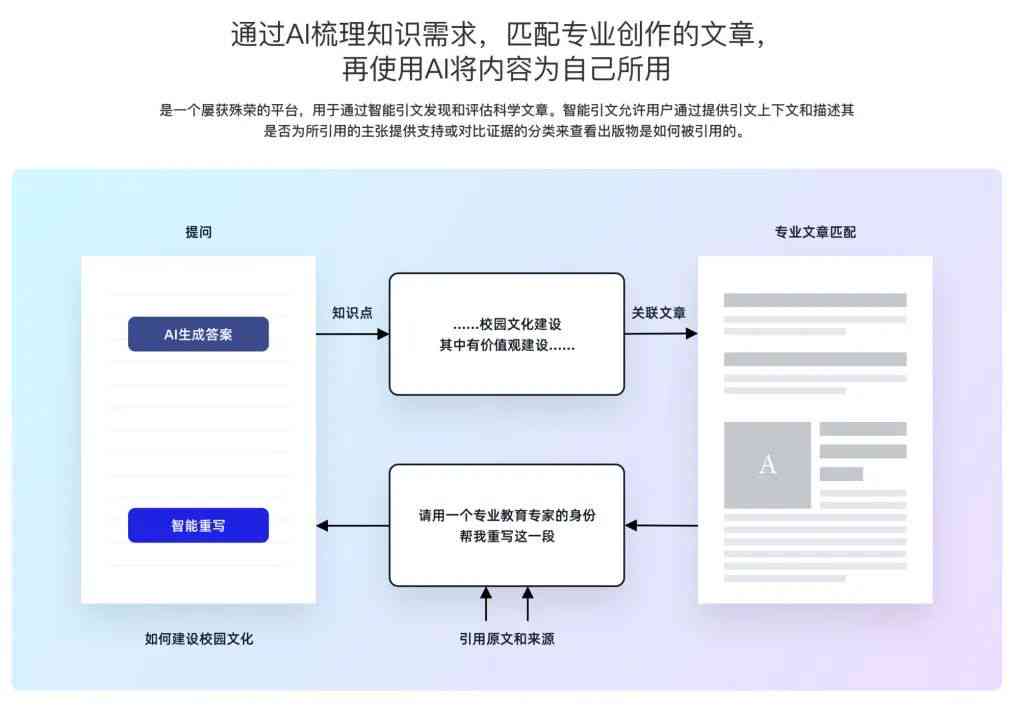 ai知识竞赛文案范文