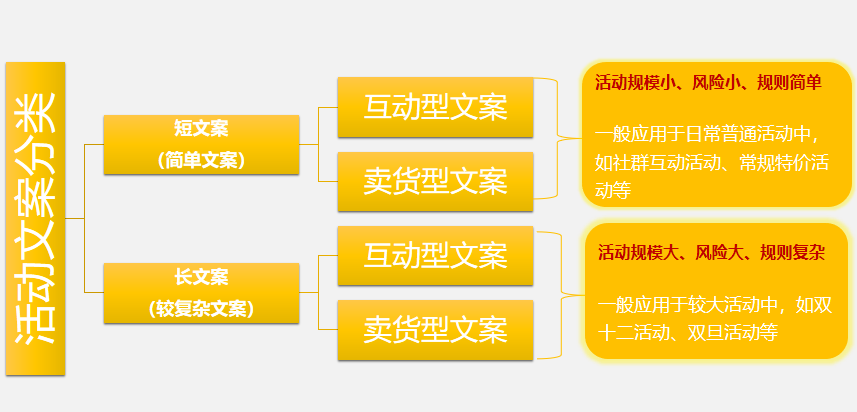 文案制作：软件教程与推荐