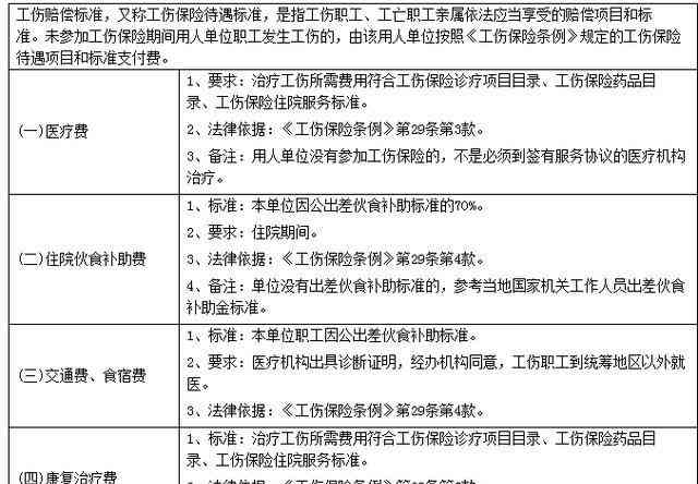 2018年工伤认定细则及赔偿标准解读：涵各类工伤情形与待遇补偿