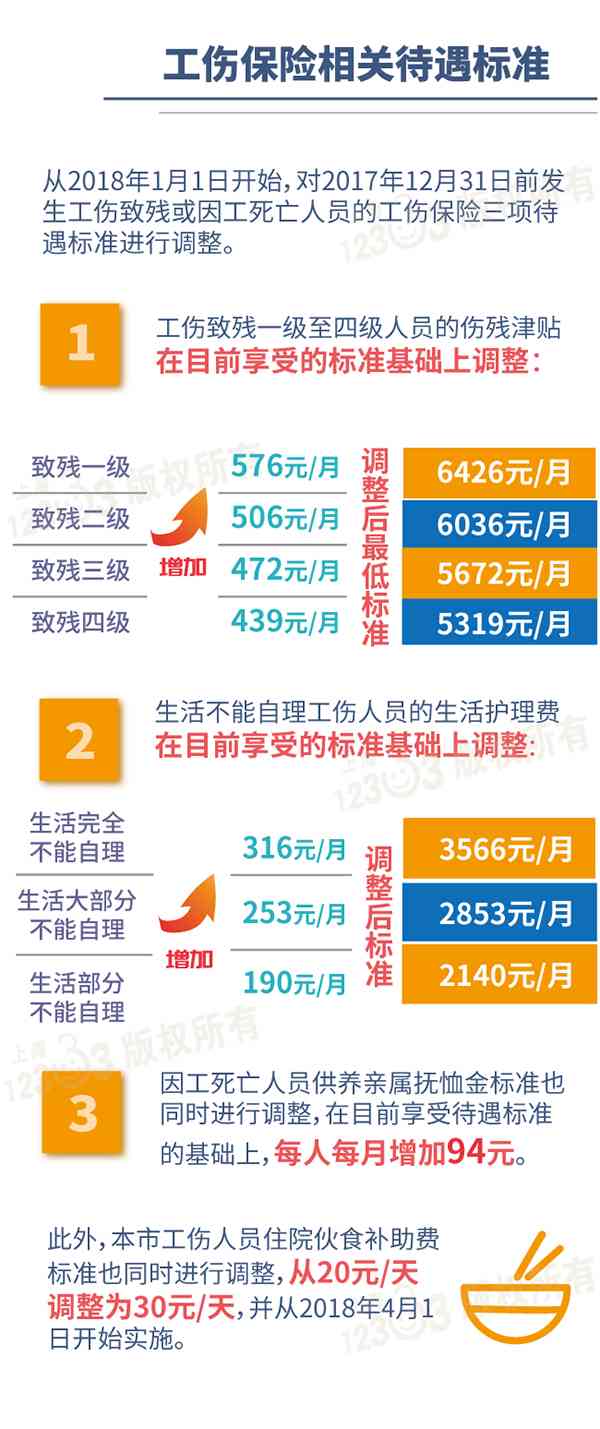 2018年工伤认定细则及赔偿标准解读：涵各类工伤情形与待遇补偿