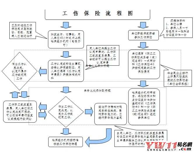 2020年工伤事故认定全解析：涵标准、条件、流程与常见问题解答