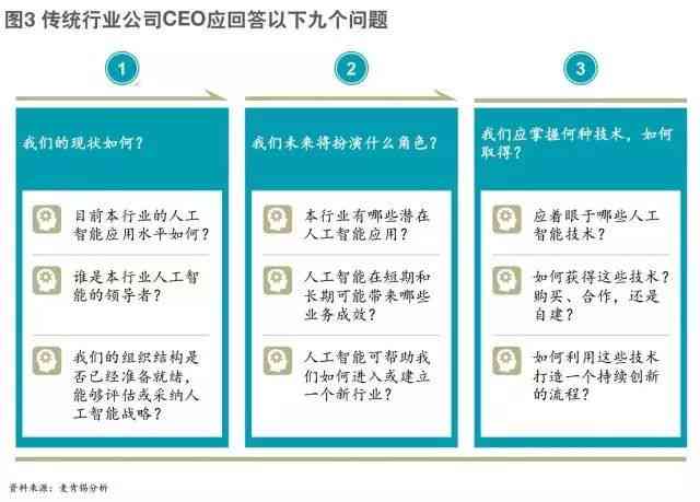 在线人工智能问答：面试问题与答案智能解析提问