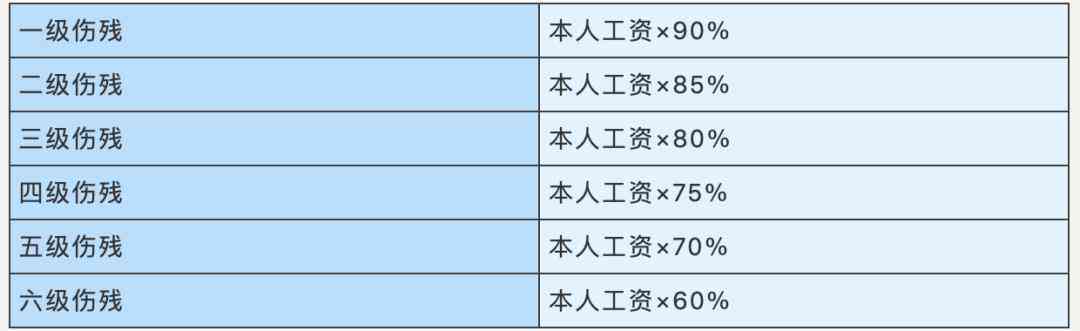 2020年工伤认定情形全面梳理：29种认定标准汇总解读