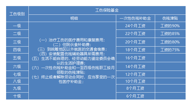 2020年怎么认定工伤