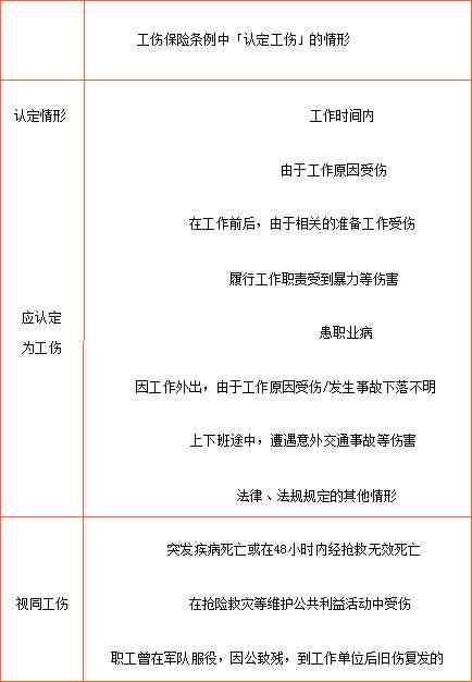 2020年最新工伤认定及赔偿标准详解：全面解读职工权益保护要点