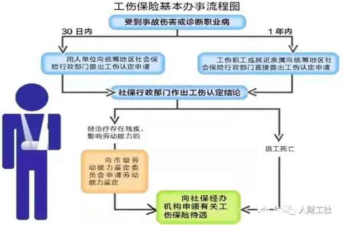 2022年无为市工伤认定细则：全面解析认定标准、流程与赔偿指南