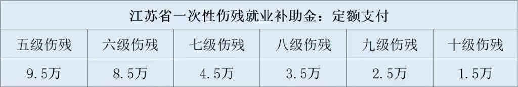 '2022年芜湖市无为区工伤认定赔偿标准：伤残等级赔偿金额是多少'