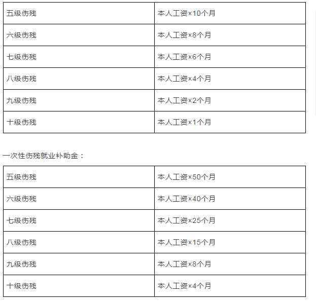 2020年工伤认定流程、时限及常见问题详解：如何快速办理工伤认定手续