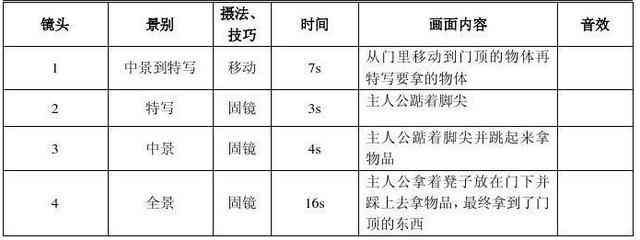 专业分镜头脚本软件免费，轻松创作影视剧本