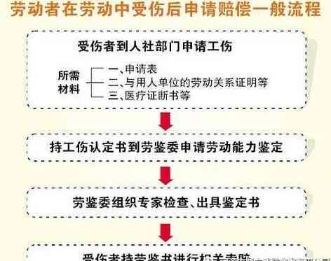 20年前受伤未认定工伤，现在还能追认定吗？——工伤认定的时效与条件详解