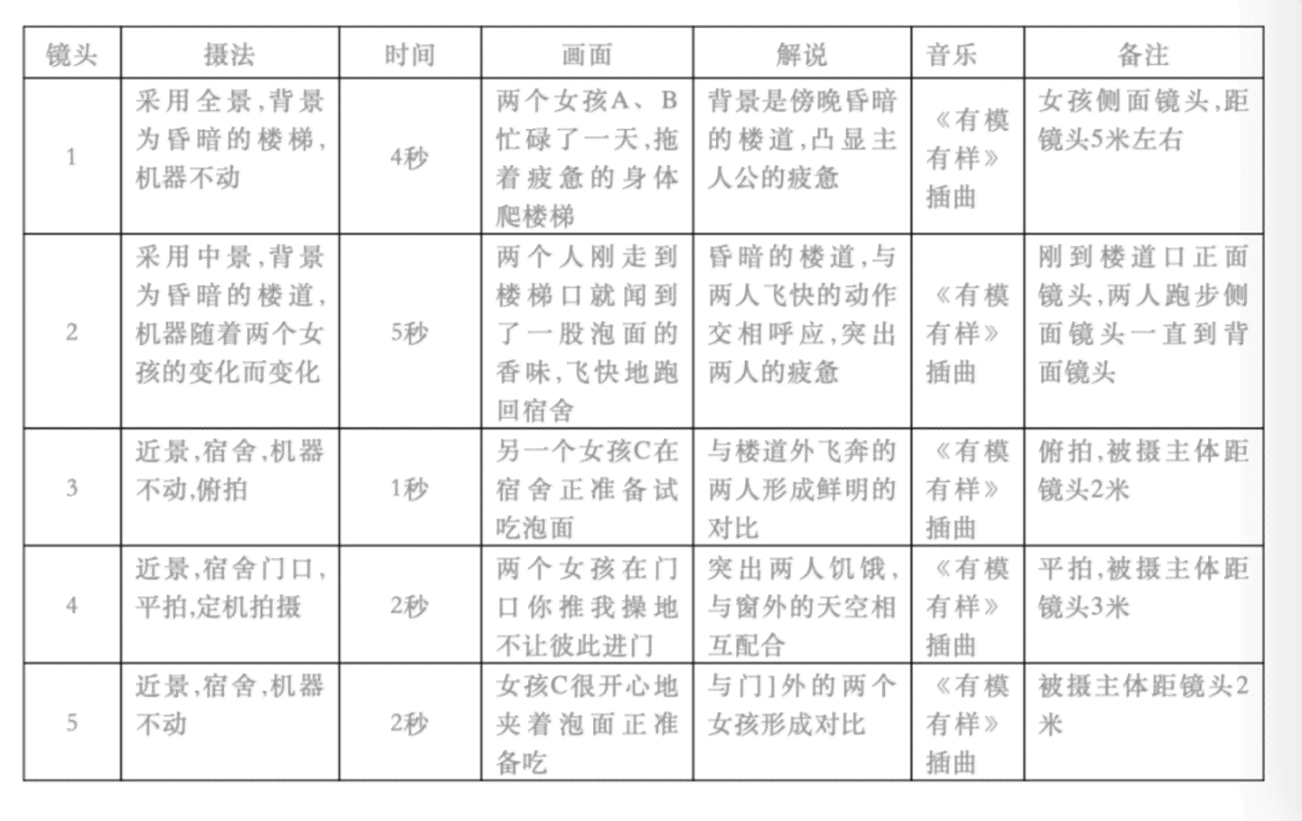 分镜头脚本模板：整合图片与视频素材库