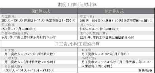 24小时值班工时怎么算：包含工资、加班及工作时解析与适用工种