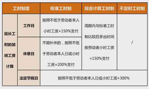 24小时值班工时怎么算：包含工资、加班及工作时解析与适用工种