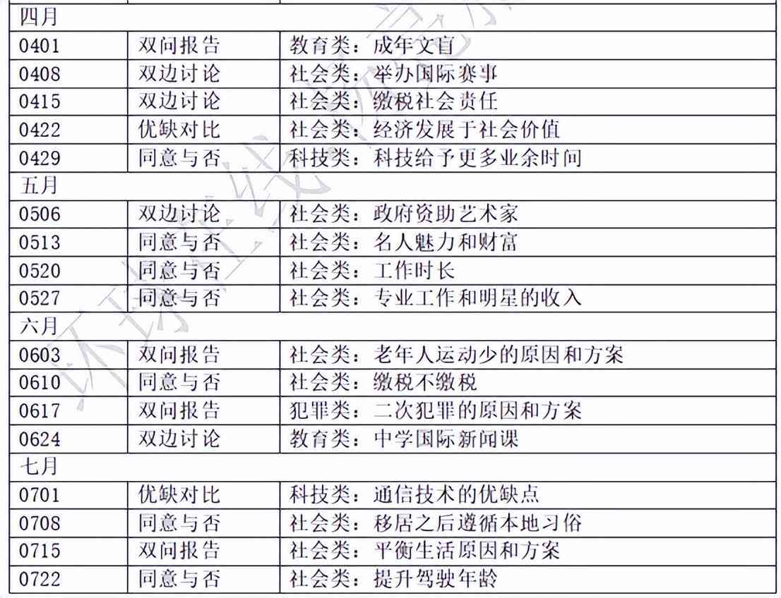 2023年AI写作助手软件盘点：全面评测手机端智能写作工具实用性与功能