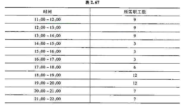 24小时值班工时怎么算：包含工资、加班及工作时解析与适用工种