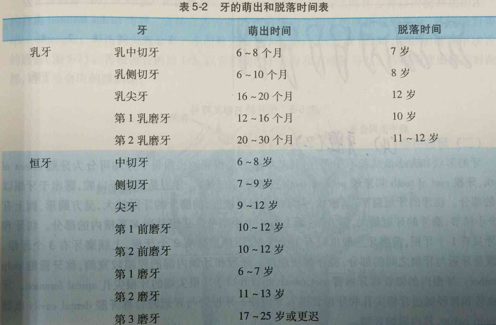 28颗牙齿怎么认定工伤等级及标准判定