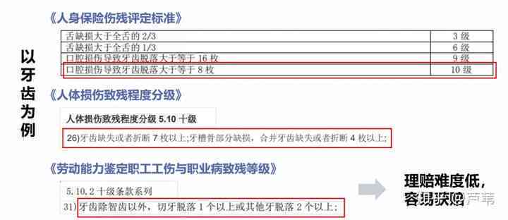 如何根据牙齿伤残鉴定标准来认定28颗牙齿工伤赔偿标准与定标流程