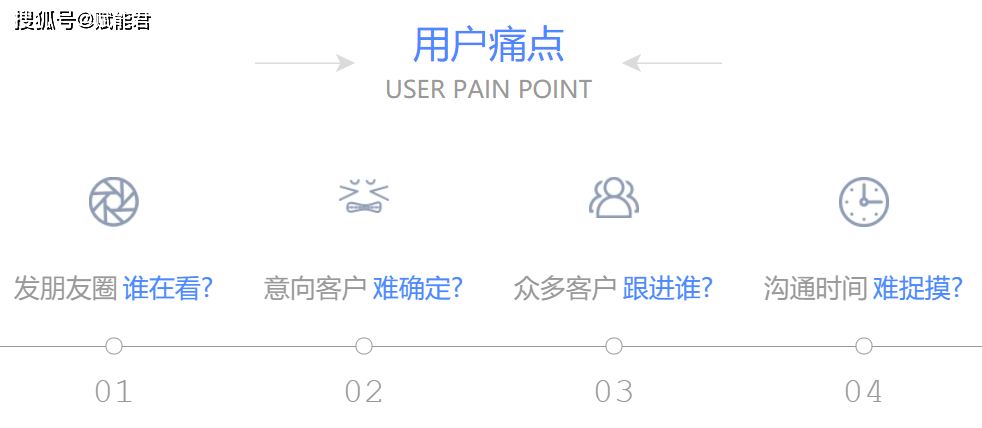 发朋友圈文案用什么ai软件