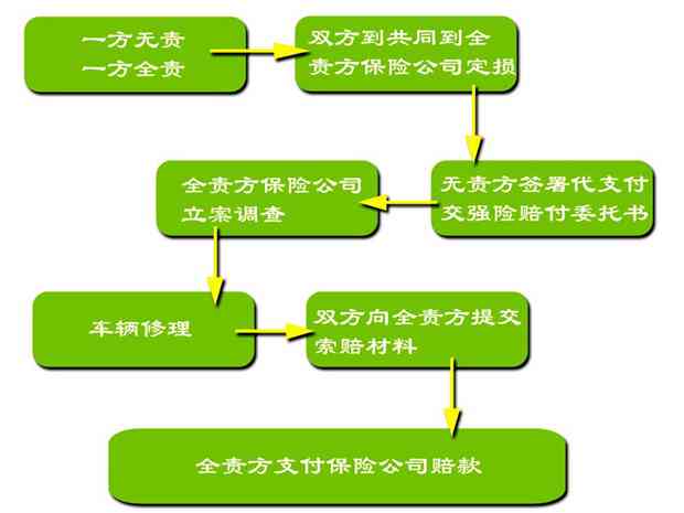 交通事故责任三七划分下的完整赔付指南及常见问题解析