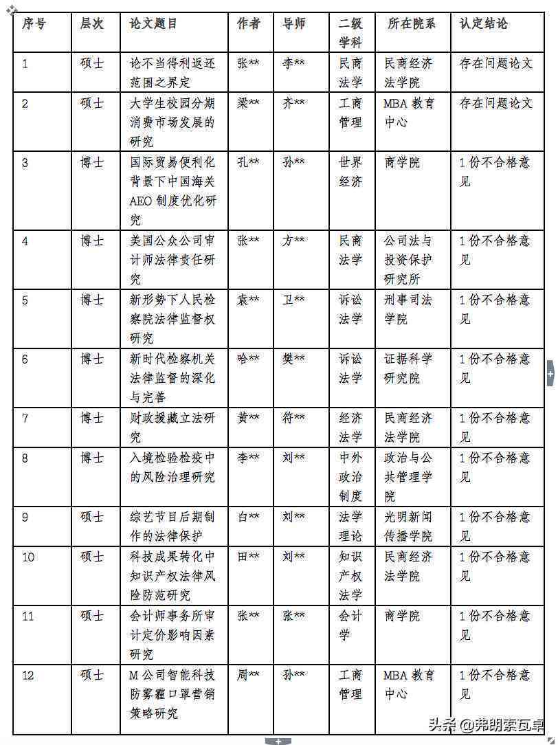 内古论文抽检：时间、严格程度、月份、出结果时长及结果公示