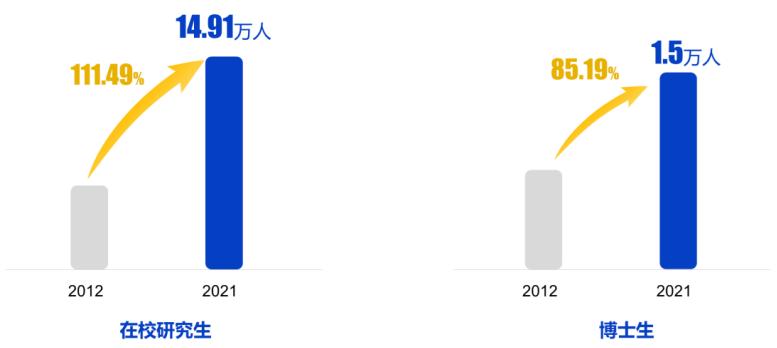 内古论文抽检：时间、严格程度、月份、出结果时长及结果公示