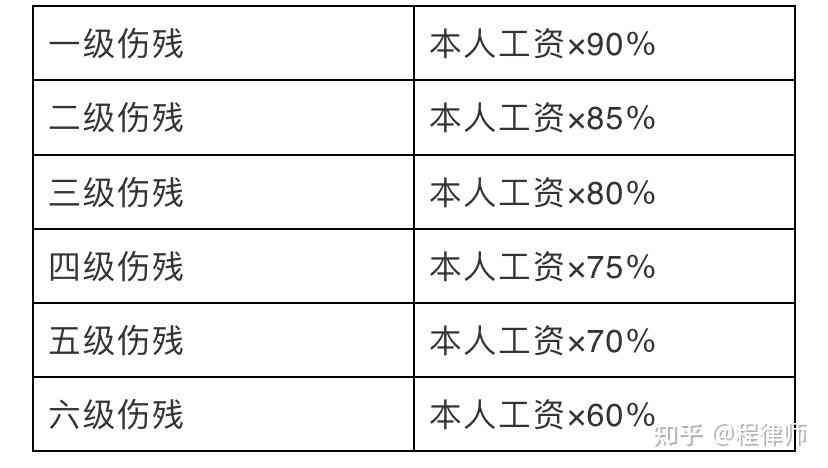 工伤认定流程详解：31天才认定工伤，怎么按照标准进行赔偿？