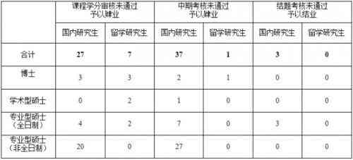 内古论文抽检：时间、严格程度、月份、出结果时长及结果公示