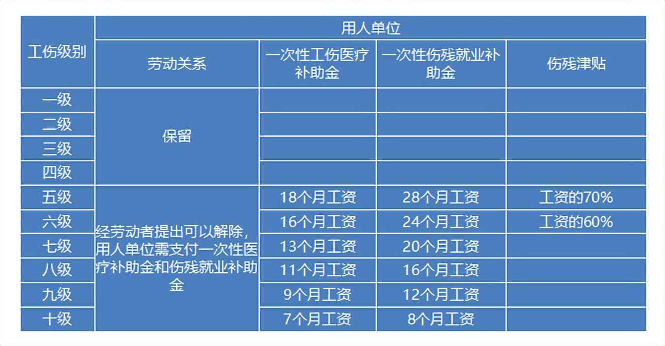 工伤认定新标准：31天快速认定工伤医药费用及赔偿标准