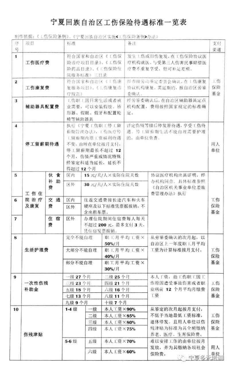 最新工伤赔偿标准规定：超过55周岁以上年龄伤残者工资赔偿及工伤保险详解