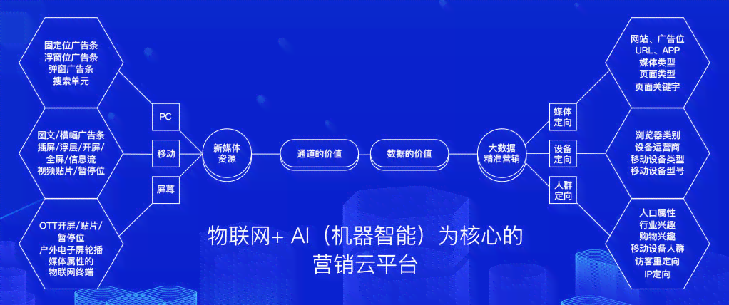 AI智能推广系统：全面评测其效用、种类及智能云推广平台优劣