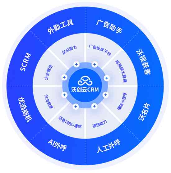 AI智能推广系统：全面评测其效用、种类及智能云推广平台优劣