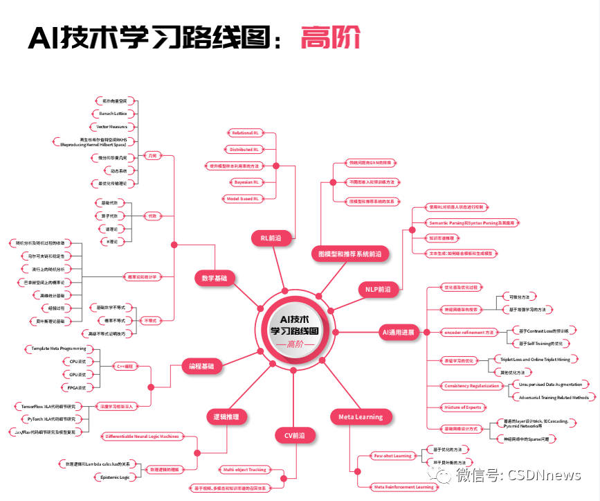 全面指南：AI创作灵感行业入门攻略与职业发展路径解析