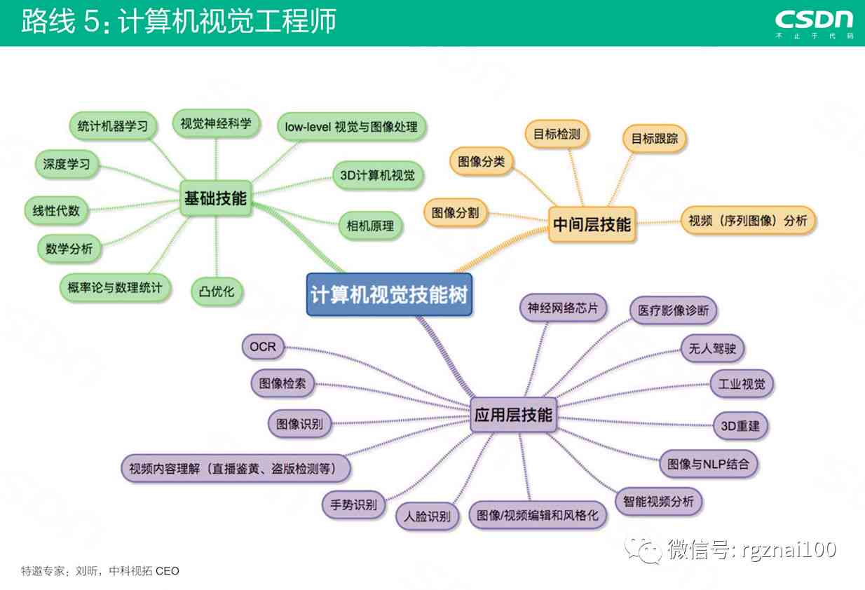 全面指南：AI创作灵感行业入门攻略与职业发展路径解析