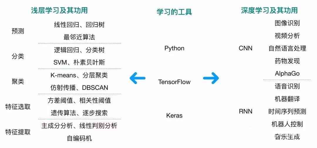 全面指南：AI创作灵感行业入门攻略与职业发展路径解析