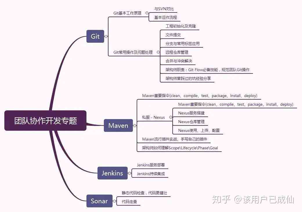 全面指南：AI创作灵感行业入门攻略与职业发展路径解析