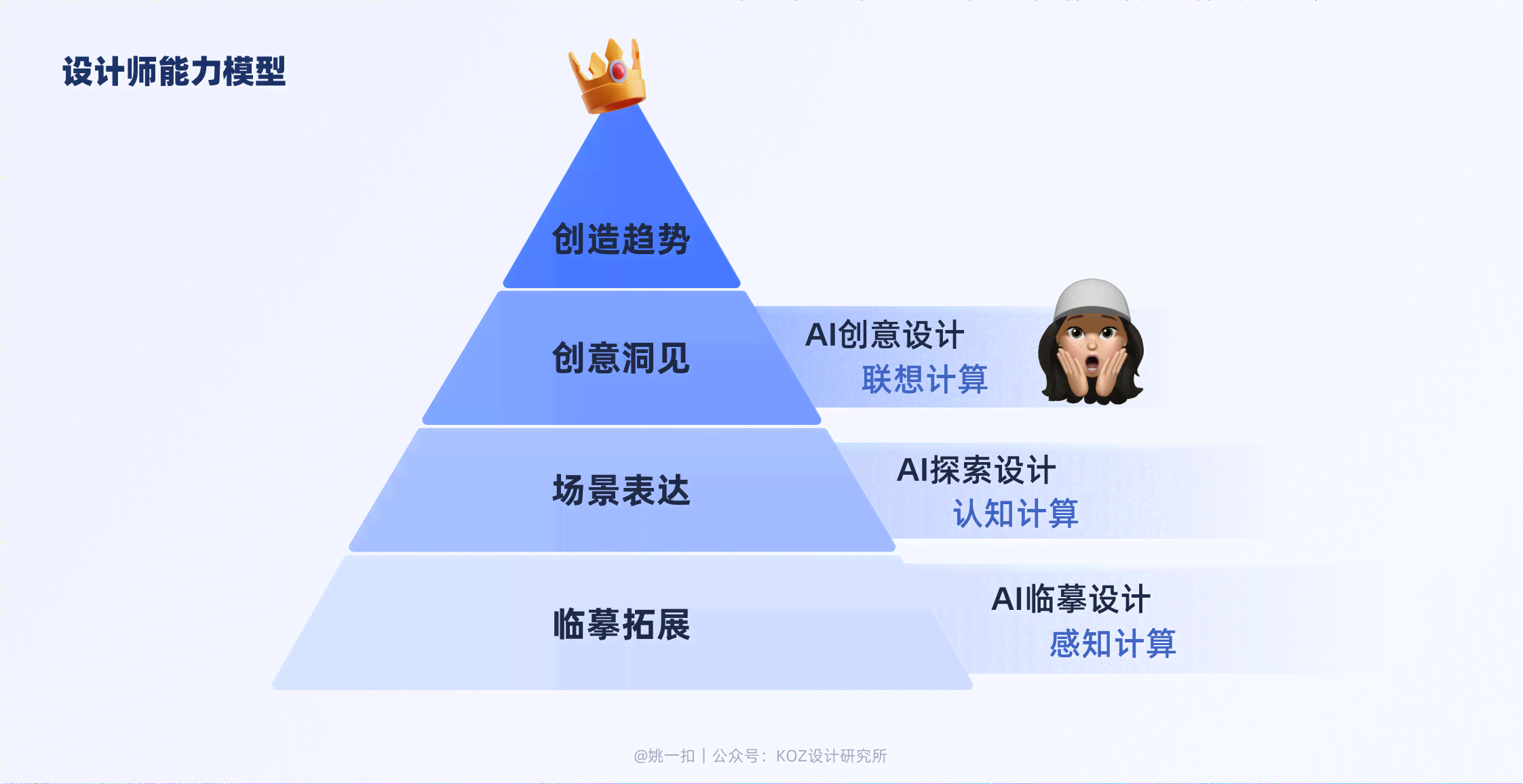 创作灵感ai行业怎么入行