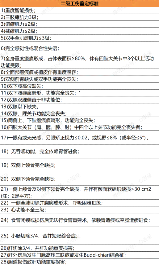 40岁能认定工伤么：工伤及死亡赔偿标准一览