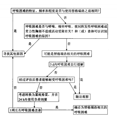 工伤认定流程解析：48小时内如何快速判断工伤及所需证据与常见疑问解答