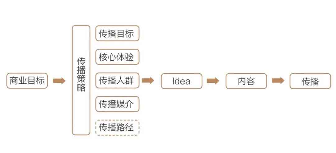 全方位文案设计模板攻略：涵创意构思、布局技巧与实用案例解析