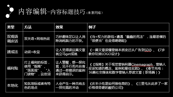 文案设计是做什么的：工作内容、设计要点与撰写方法