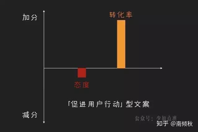 文案设计是做什么的：工作内容、设计要点与撰写方法