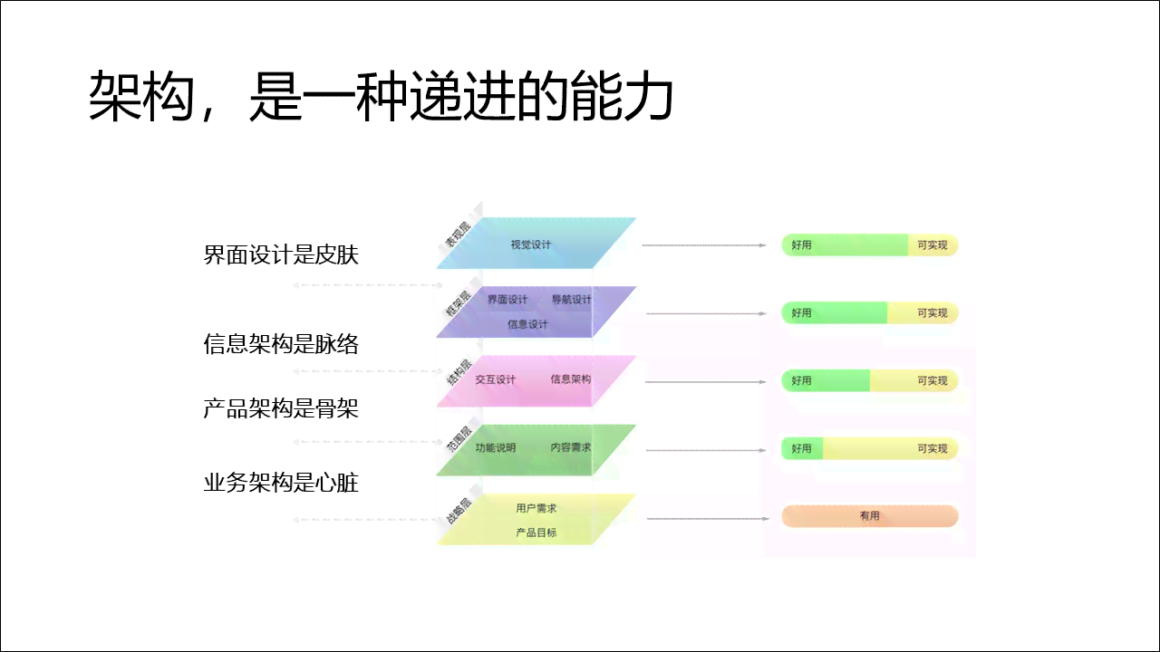 探索广告文案设计的核心架构：四大要素的深度剖析