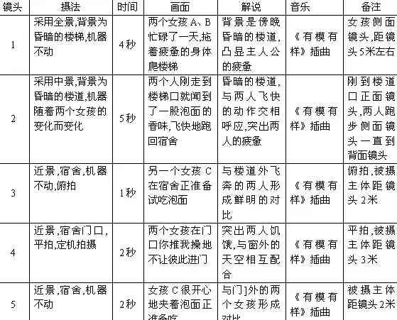 抖音15秒创意文案脚本：打造爆款文案脚本范本攻略